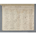 Thumbnail image for Protestation Return: Nottinghamshire: Bassetlaw Wapentake ? Eakring