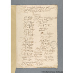 Thumbnail image for Protestation Return: Nottinghamshire: Bassetlaw Wapentake: Askham