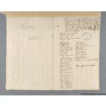 Thumbnail image for Protestation Return: Nottinghamshire: Bingham Wapentake ? Elton