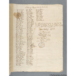 Thumbnail image for Protestation Return: Nottinghamshire: Bingham Wapentake ? Hickling