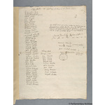 Thumbnail image for Protestation Return: Nottinghamshire: Bingham Wapentake ? Tollerton