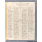 Thumbnail image for Protestation Return: Nottinghamshire: Broxtowe Hundred ? Greaslie [Greasley]