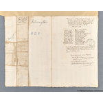 Thumbnail image for Protestation Return: Nottinghamshire: Newark Hundred ? Kilvington