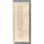 Thumbnail image for Protestation Return: Nottinghamshire: Broxtowe Hundred: Cossal