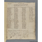 Thumbnail image for Protestation Return: Oxford: Wootton Hundred: Tew Magna [Great Tew]