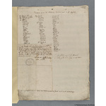 Thumbnail image for Protestation Return: Oxford: Oxford University Hundred: Magdalen College