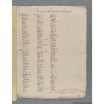 Thumbnail image for Protestation Return: Oxford: Oxford University Hundred: Magdalen Hall [Hertford College]