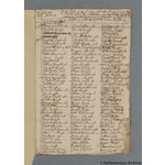 Thumbnail image for Protestation Return: Oxford: Bampton Hundred ? Ducklington