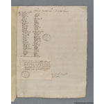 Thumbnail image for Protestation Return: Oxford: Oxford University Hundred: St John the Baptist's College [St John's College]