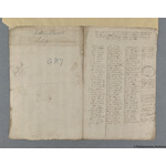 Thumbnail image for Protestation Return: Salop: Wenlock Liberty: Ditton Priors