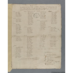 Thumbnail image for Protestation Return: Salop: Wenlock Liberty: Eaton and hundreds