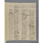 Thumbnail image for Protestation Return: Salop: Wenlock Liberty: Wenlock Magna [Much Wenlock]