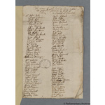 Thumbnail image for Protestation Return: Oxford: Bampton Hundred: Stan[d]lake