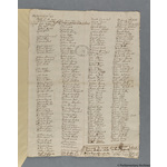 Thumbnail image for Protestation Return: Oxford: Bloxham Hundred ? Bloxham
