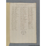Thumbnail image for Protestation Return: Oxford: Bloxham Hundred ? Hornton