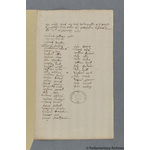 Thumbnail image for Protestation Return: Oxford: Bloxham Hundred ? Wigginton