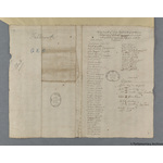 Thumbnail image for Protestation Return: Oxford: Chadlington Hundred ? Fulbrook