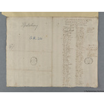 Thumbnail image for Protestation Return: Oxford: Chadlington Hundred ? Spelsbury