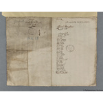 Thumbnail image for Protestation Return: Oxford: Chadlington Hundred ? Swinbrook