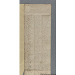 Thumbnail image for Protestation Return: Oxford: Wootton Hundred ? Deddington