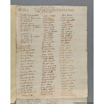 Thumbnail image for Protestation Return: Oxford: Wootton Hundred ? Kidlington