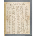 Thumbnail image for Protestation Return: Somerset: Carhampton Hundred: Dunster