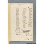 Thumbnail image for Protestation Return: Somerset: Glaston Twelve Hides Hundred: Meare