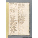 Thumbnail image for Protestation Return: Somerset: Milverton Hundred: Ashbrittle