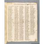 Thumbnail image for Protestation Return: Somerset: Milverton Hundred: Milverton