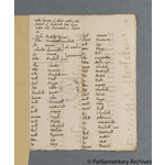 Thumbnail image for Protestation Return: Somerset: Taunton Dean Hundred ? Bradford [Bradford-on-Tone]