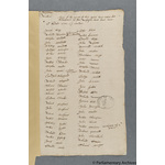Thumbnail image for Protestation Return: Somerset: Whitstone Hundred ? Wootton [Butleigh Wootton]