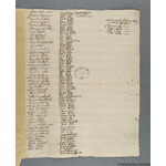 Thumbnail image for Protestation Return: Stafford: Offlow (North Division) Hundred: Newborough and Hoar Cross