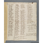 Thumbnail image for Protestation Return: Stafford: Offlow (North Division) Hundred ? Rolleston [Rolleston-on-Dove] and Annesley