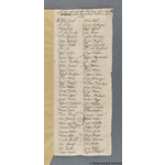 Thumbnail image for Protestation Return: Stafford: Offlow (North Division) Hundred ? Tutbury