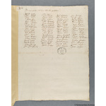 Thumbnail image for Protestation Return: Stafford: Offlow (South Division) Hundred: Rushall