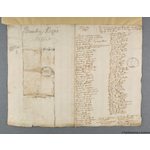 Thumbnail image for Protestation Return: Stafford: Offlow (North Division) Hundred: Bromley Regis [King?s Bromley]