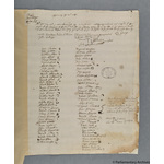Thumbnail image for Protestation Return: Sussex: Bramber Rape: Brightford Hundred: Findon