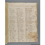 Thumbnail image for Protestation Return: Sussex: Bramber Rape: Tarring Hundred: Tarring