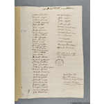 Thumbnail image for Protestation Return: Sussex: Chichester Rape: Box And Stockbridge Hundred: St Andrew