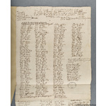 Thumbnail image for Protestation Return: Sussex: Chichester Rape: Box And Stockbridge Hundred: St Peter's the Great