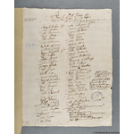 Thumbnail image for Protestation Return: Sussex: Chichester Rape: Box And Stockbridge Hundred: St Peter's the Less