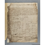Thumbnail image for Protestation Return: Sussex: Chichester Rape: Dumpford Hundred: Trotton