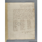 Thumbnail image for Protestation Return: Sussex: Chichester Rape: Westbourn And Singleton Hundreds: East Dean
