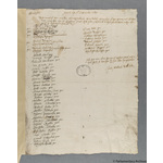 Thumbnail image for Protestation Return: Westmorland: East Ward: Newbiggin