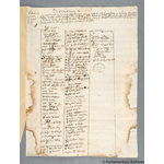 Thumbnail image for Protestation Return: Cornwall: East Hundred: Linkinhorn