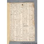 Thumbnail image for Protestation Return: Cornwall: East Hundred: Northill