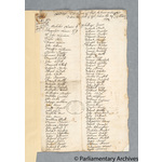 Thumbnail image for Protestation Return: Cornwall: East Hundred: Landulph