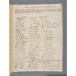 Thumbnail image for Protestation Return: Cornwall: Penwith Hundred: St Hilary