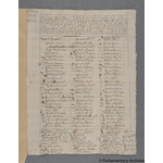 Thumbnail image for Protestation Return: Cornwall: Penwith Hundred: Sancreed