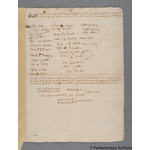 Thumbnail image for Protestation Return: Cornwall: Lesnewth Hundred: Advent